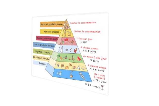 Zelfklevende acryl informatiehouder, permanent, A3 - staand/liggend