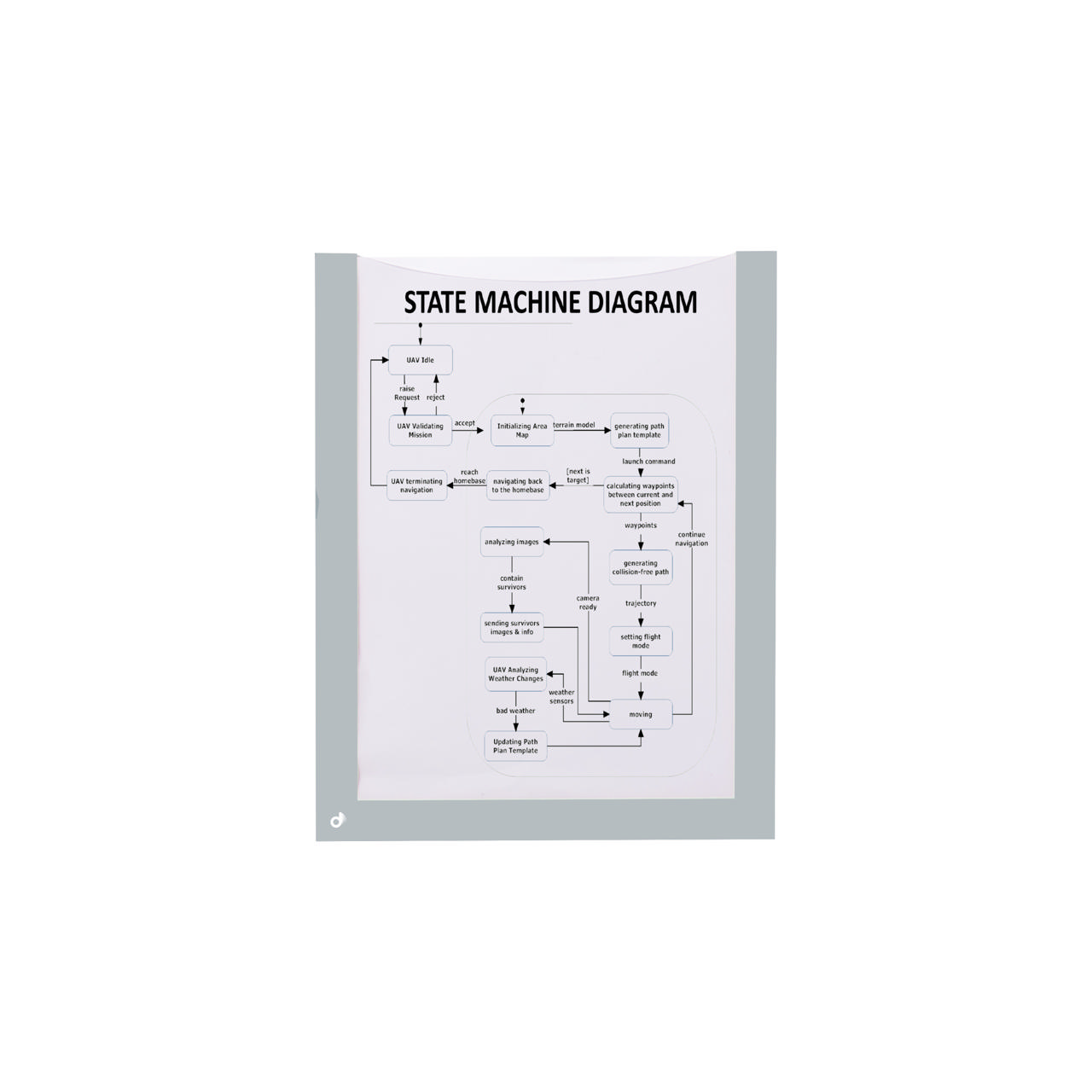 Magnetisch documentframe, A5