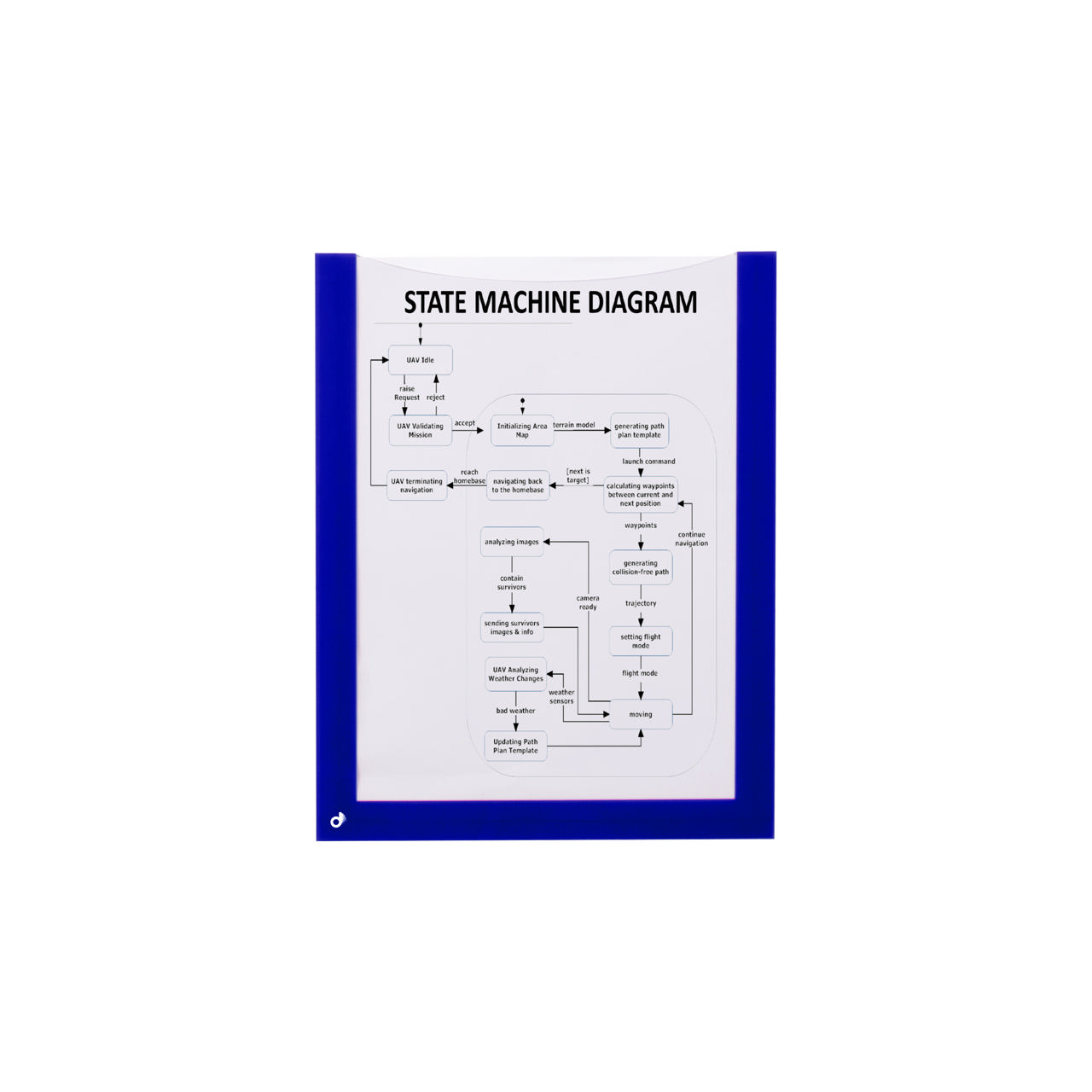 Magnetisch documentframe, A5