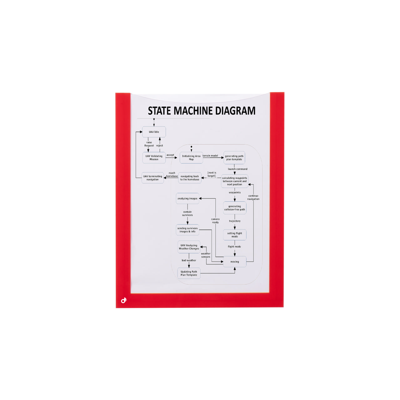 Magnetisch documentframe, A5