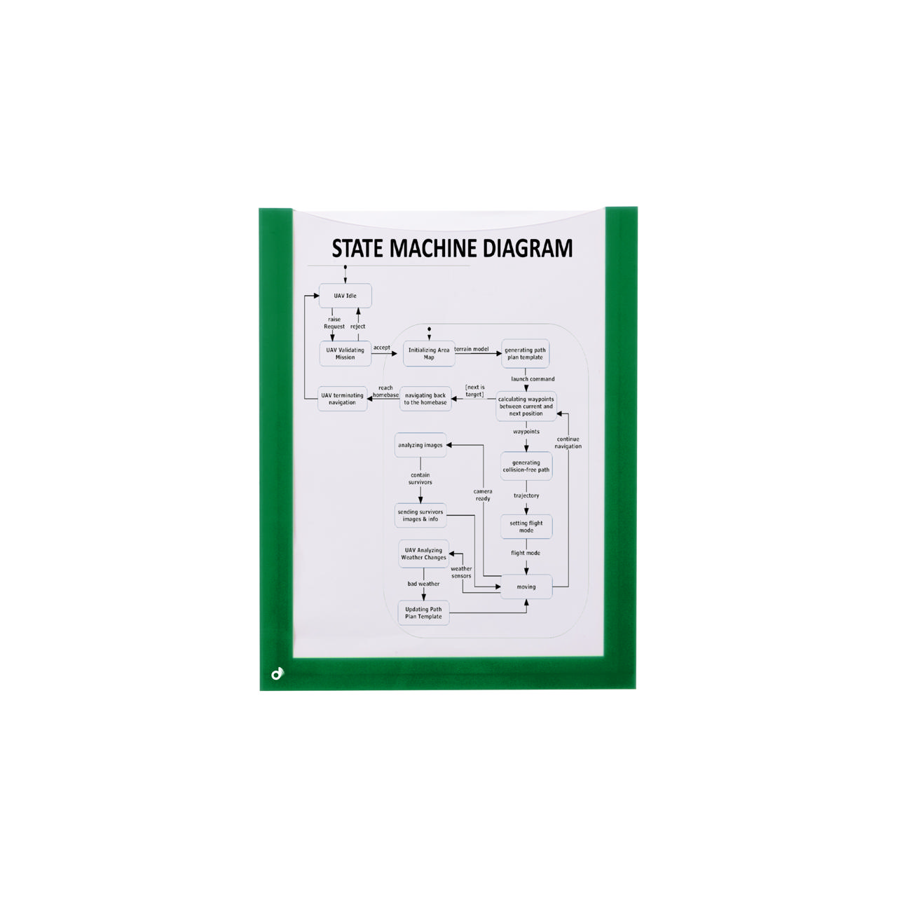 Magnetisch documentframe, A5