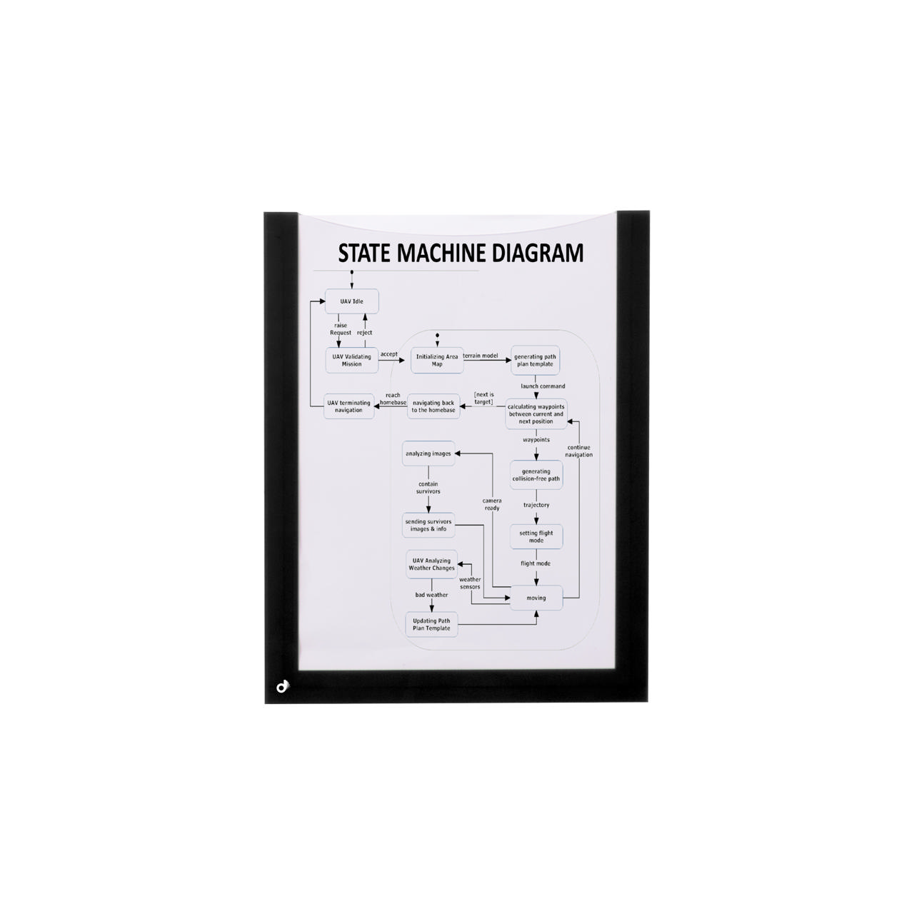 Magnetisch documentframe, A5